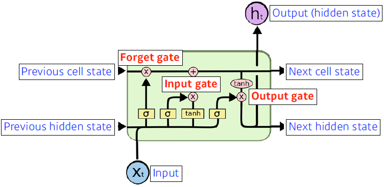 image-20210204134146206
